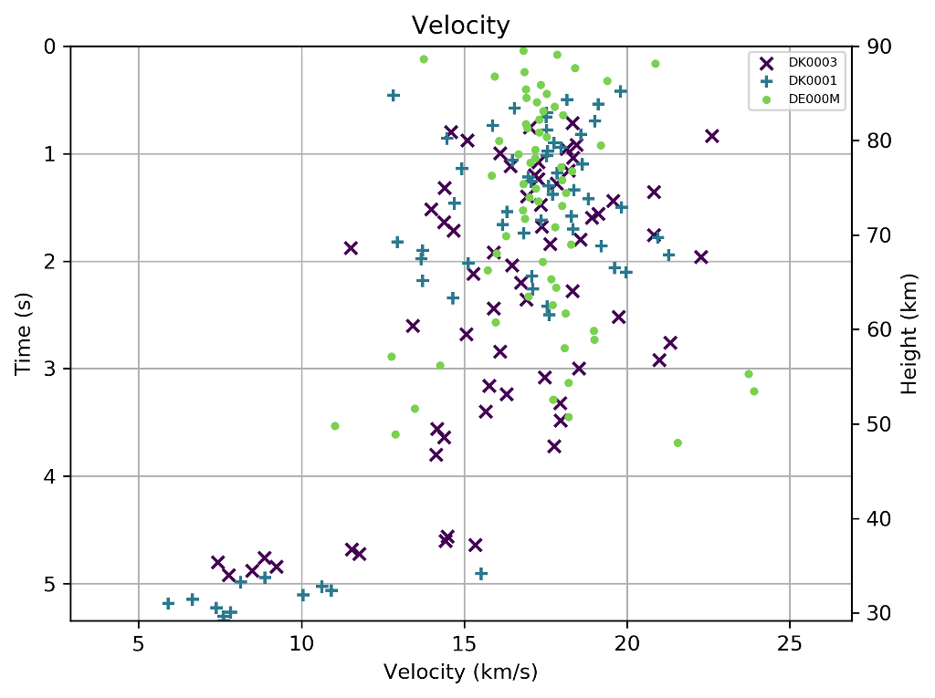 20230418_195738_velocities.png