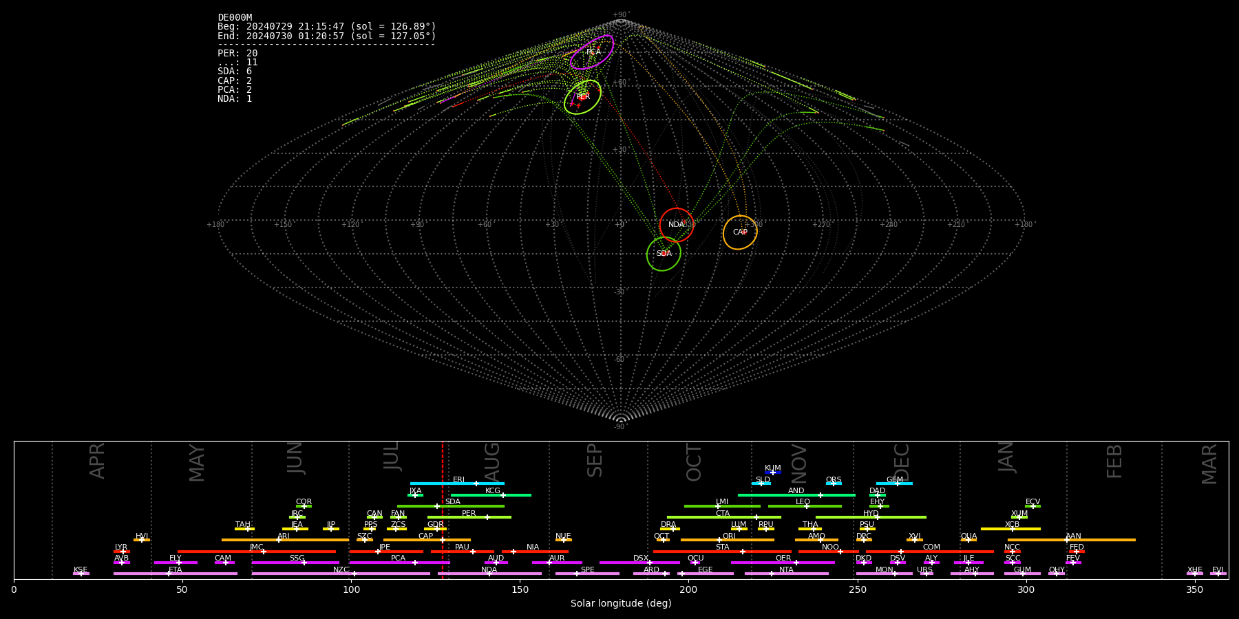 DE000M_20240729_200746_596590_radiants.png